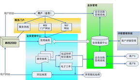 暢信達(dá)新網(wǎng)工程網(wǎng)絡(luò)中心呼叫中心產(chǎn)品圖片4